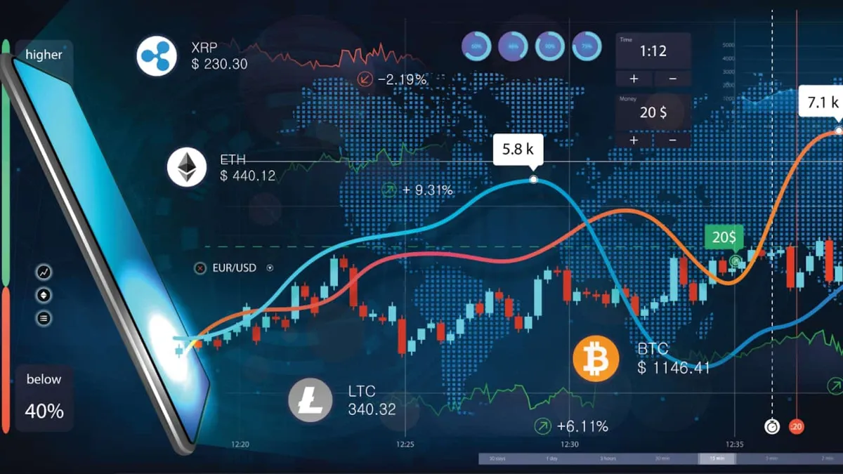 Digital asset exchange risk management tools available